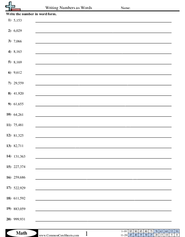 Converting Forms Worksheets - Writing Numbers as Words Through 1 Million  worksheet